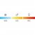 Komforttemperaturer for Robens Moraine II sovepose