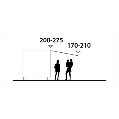 Egnede campingvogne og beboelsesvogne med en højde af båndet på mellem 200 og 275 cm.