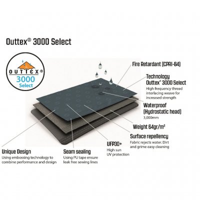 Outwell Outtex 3000 Select teltstof.