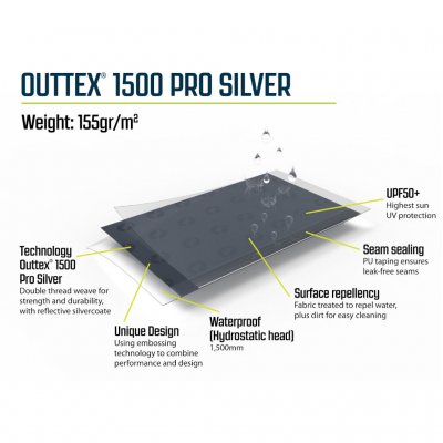 Karakteristika for teltstof til Outwell Fastlane 300 Vehicle Connector.