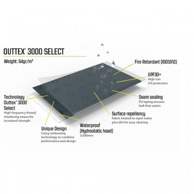 Outex 3000 Select teltdug med en vandsøjle på 3000 mm.