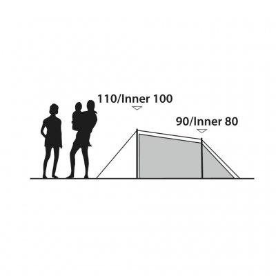 Højde Outwell Earth 2