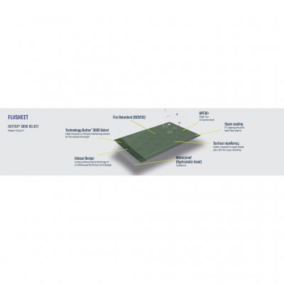 Outwell Outtex 3000 Select teltstof.