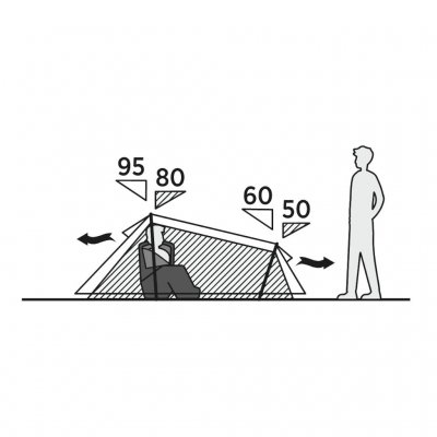 Højdeskitse til Sarek 1 – viser teltets kompakte design og rummelighed med dimensionelle referencer. Perfekt til solo-eventyr me