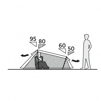 Højdeskitse af et tomandstelt med dimensionsreferencer. Viser rummelig sovekabine, vestibule og smart ventilation