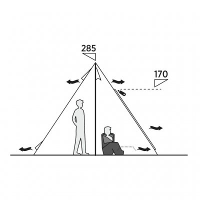 Højdeskitse af Easy Camp Rands Tipi – generøs loftshøjde giver masser af plads til en behagelig og luftig teltoplevelse.