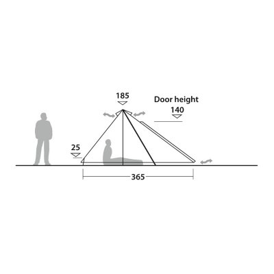 Højde og ventilation Robens Fairbanks.