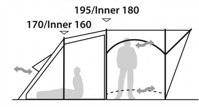 Lofthøjde og ventilation på teltet.