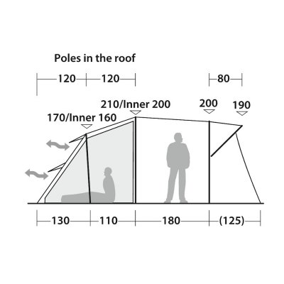 Højde og ventilation Robens Wolf Moon TC 5XP.