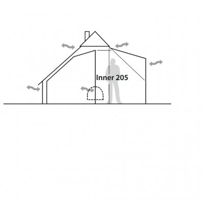Højde og ventilation til Robens Klondike indertelt.
