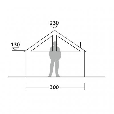 Loftshøjde og ventilation på Robens Prospector Castle