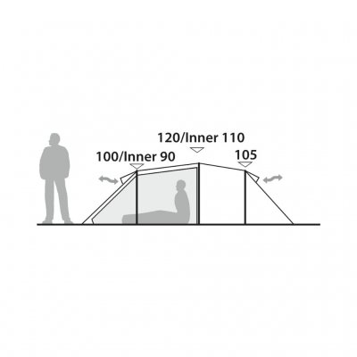 Højde og ventilation af inderteltet og ydre telt.