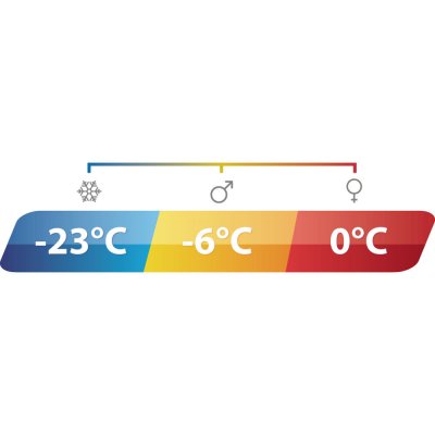 Outwell Camper Lux sovepose holder varmen selv om foråret og efteråret ..