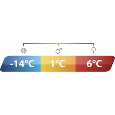 Soveposen har en komforttemperatur på 8 ° C for kvinder og 4 ° C for mænd.
