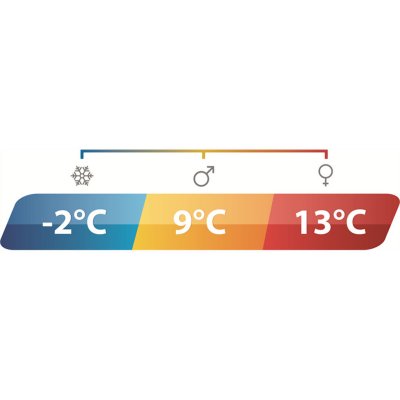 Temperatur Outwell Canella