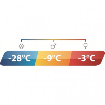 Outwell Camper Supreme holder varmen selv i minus grader.