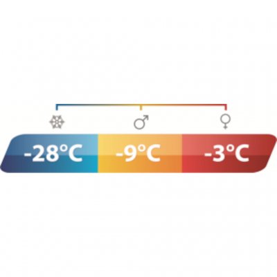 Outwell Camper Supreme holder varmen selv i minus grader.