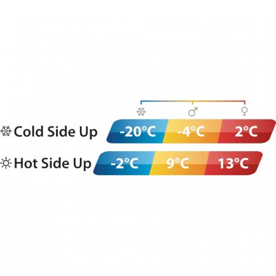 Soveposen passer fra tidligt forår til sen efterår. To forskellige isoleringer gør det let at vælge temperatur efter sæson.