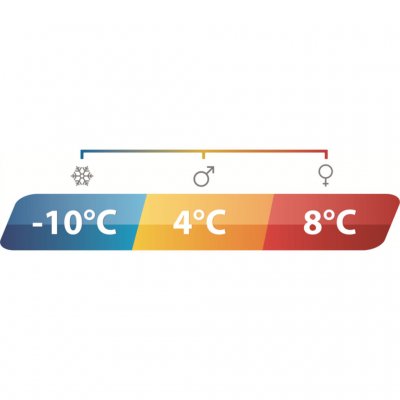 Temperatur Outwell Canella Lux