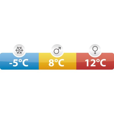 Temprature anbefalinger kvinde / mand