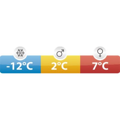 Med en komforttemperatur på 7°C kan den klare endnu køligere nætter.