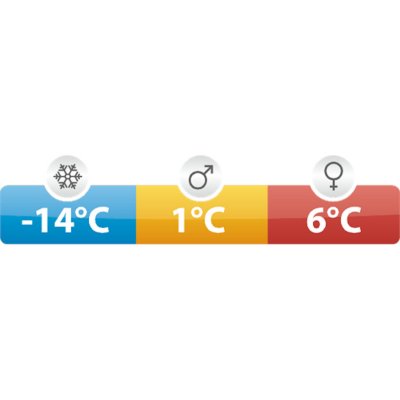 Med en komforttemperatur på 6°C kan den klare endnu køligere nætter.
