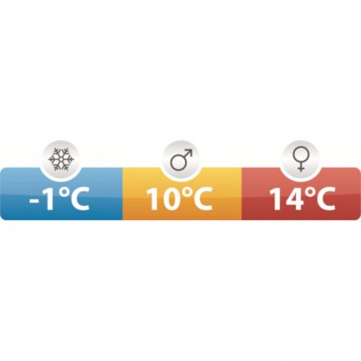 Kan bruges hele sommerperioden.