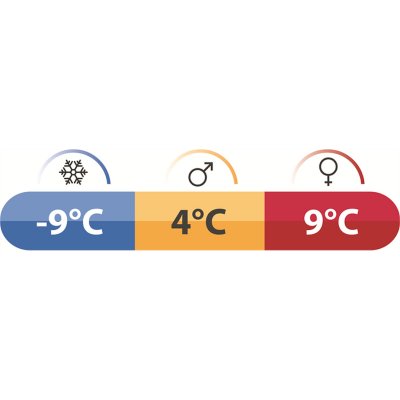 Robens Serac 600 er en sovepose, der kan modstå temperaturer ned til -9grader