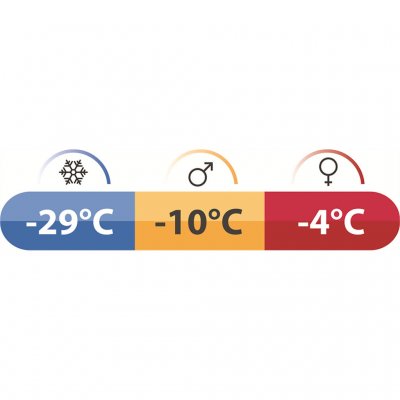 Robens Gully 900 er en sovepose, der kan klare temperaturer ned til -10 grader.