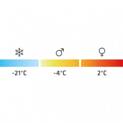 Robens Serac 300 down sleeping bag has a comfort temperature that drops to -4 degrees
