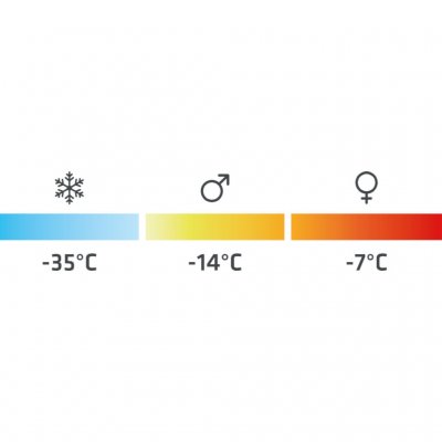 Temperaturmærkning Robens Serac 600