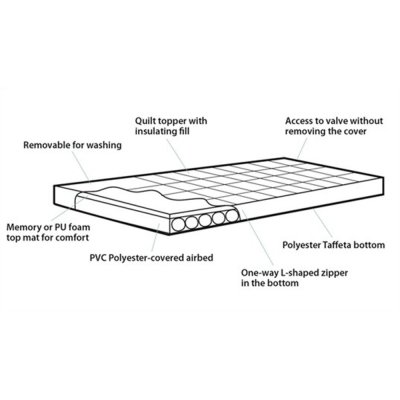 Lagerskiss för Outwell Wonderland Singel Campingmadrass.