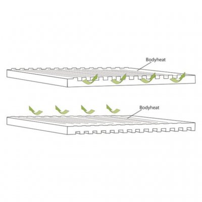 Luftstrøm med mere isolering og mindre isolering