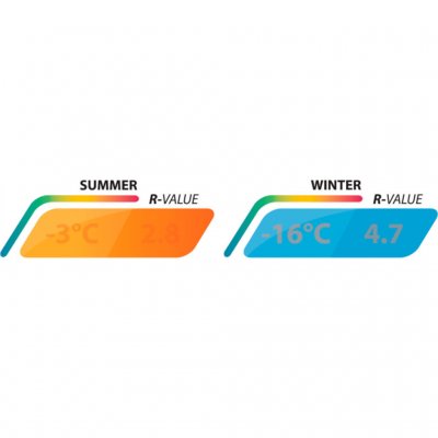 Smart funktion med ventilation på den ene side og isolering på den anden giver mulighed for at regulere temperaturen.