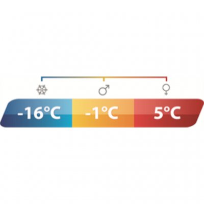 Temperaturmærkning Outwell Companion Lux Dobbelt sovepose.
