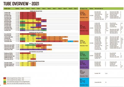 Luftkanaler Grøn - Outwell 2021