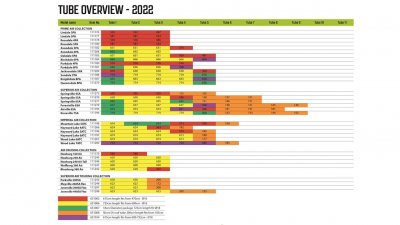 Luftkanaler Grøn - Outwell 2022