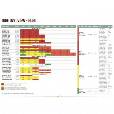 Oversigt Outwell Luftkanaler 2020