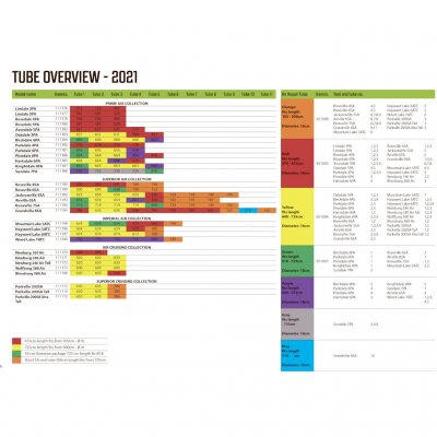 Oversigt Outwell Luftkanaler 2021