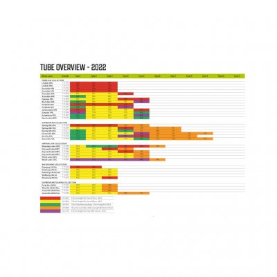 Luftkanaler Gul - Outwell 2022