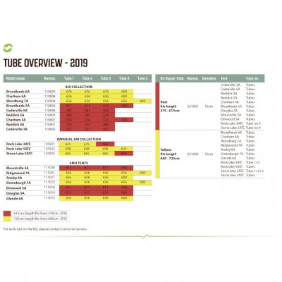 Oversigt Outwell Luftkanaler 2019