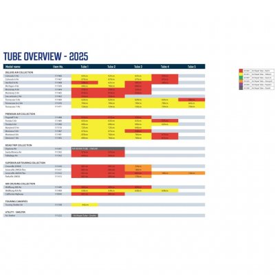 Oversigt over Outwell luftkanaler 2025