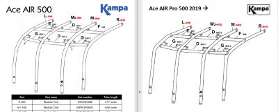 Slang med skydd Kampa Dometic Ace 500 