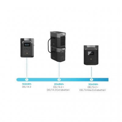 Fordoble eller tredoble kapaciteten af ​​dit kraftværk.