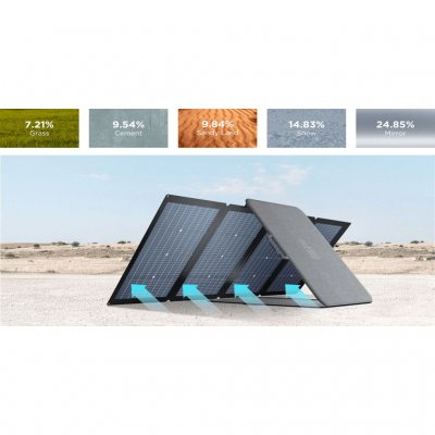 Solceller på bagsiden oplader også fra reflekterende lys.