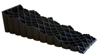 Milenco Quattro Kørselsblokke