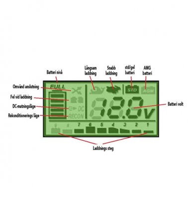 Display til LTC Charge 8