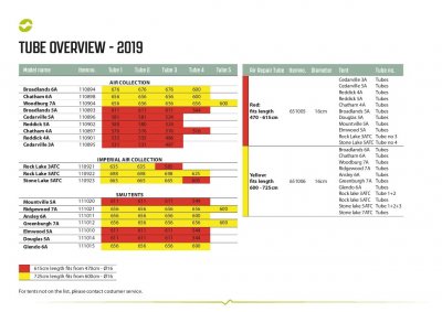 Oversigt Outwell Luftkanaler 2019