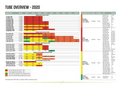 Oversigt Outwell Luftkanaler 2020