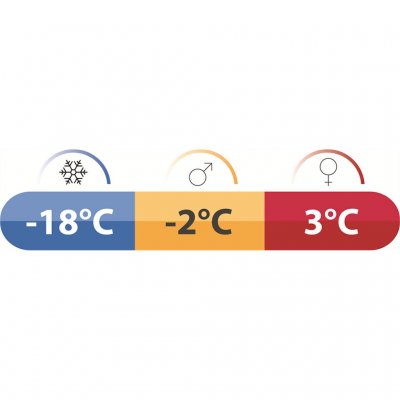 Moraine III sovepose egner sig fra forår til efterår